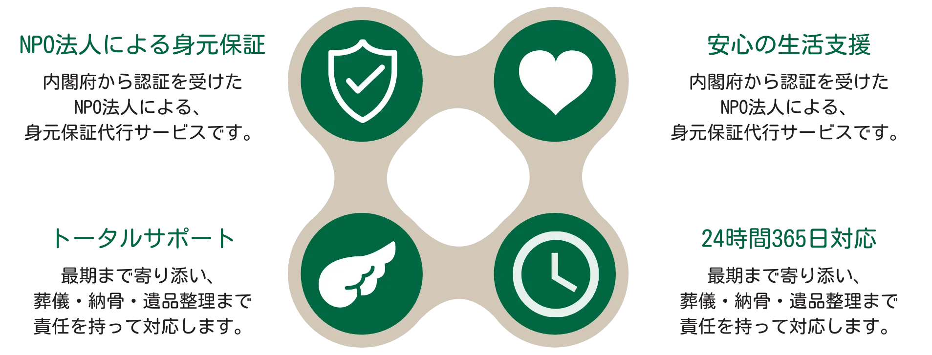 いきいきつながる会が選ばれる理由