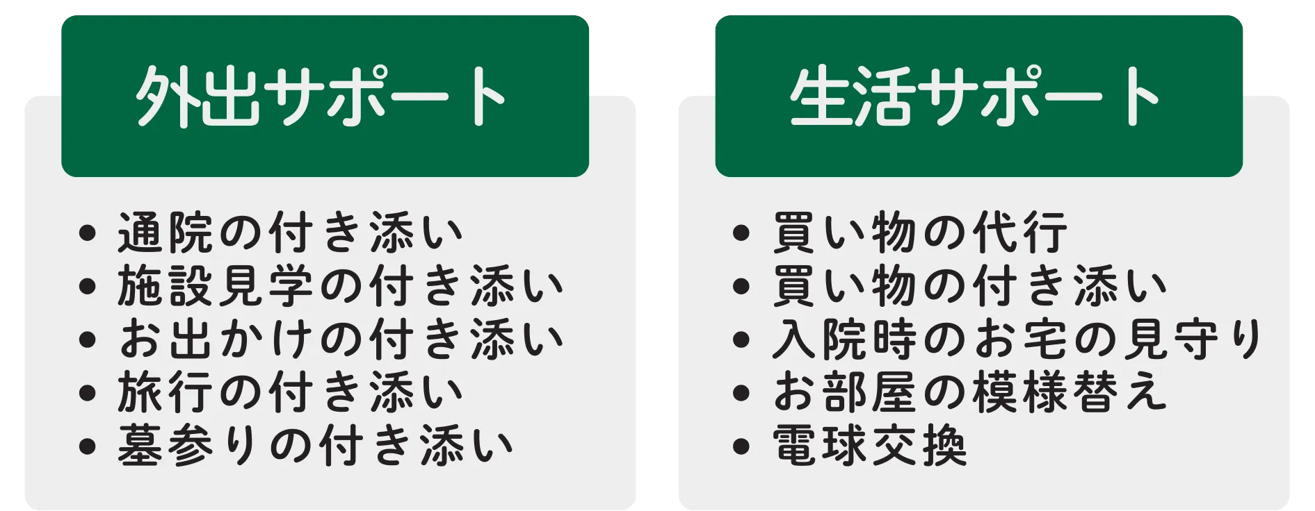 サポート内容